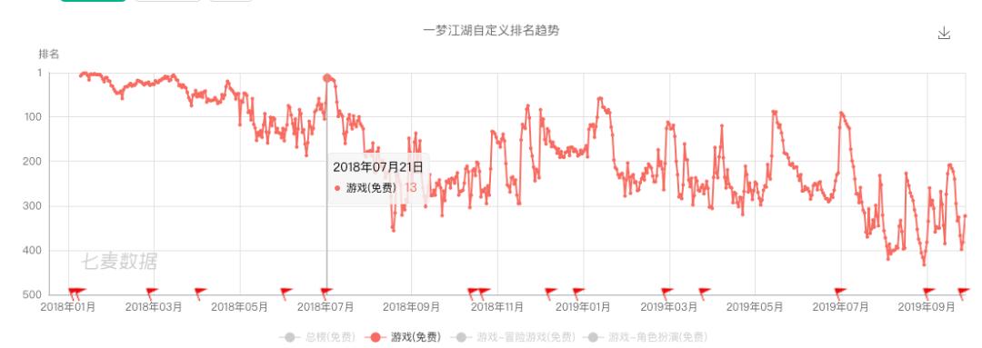 网易最火的十大端游排名,网易的端游mmo游戏有哪些
