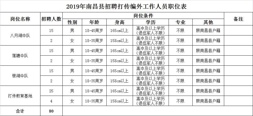 南昌年薪20万以上的人有多少,南昌10000元招聘