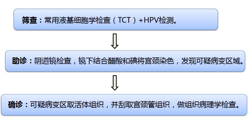 濡備綍鍙婃棭鍙戠幇瀹鐥呭彉,濡備綍鍙婃棭鍙戠幇瀹鏈鸿兘涓嶅叏