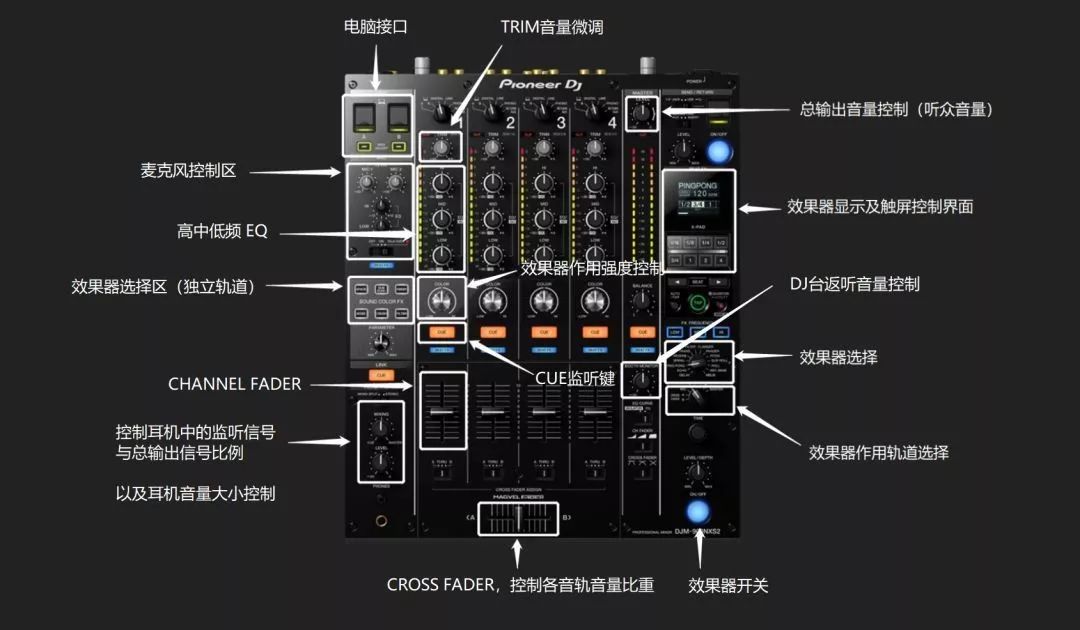 dj需要掌握的基础知识,dj速成攻略