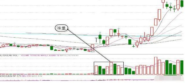 缩量上涨和缩量下跌的走势,缩量上涨又缩量下跌