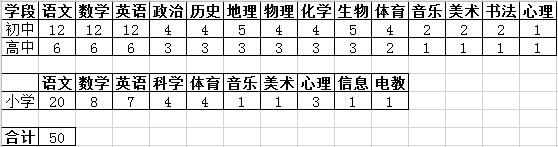 年薪20万东莞学校招聘一大批教师,东莞学校行政岗位招聘