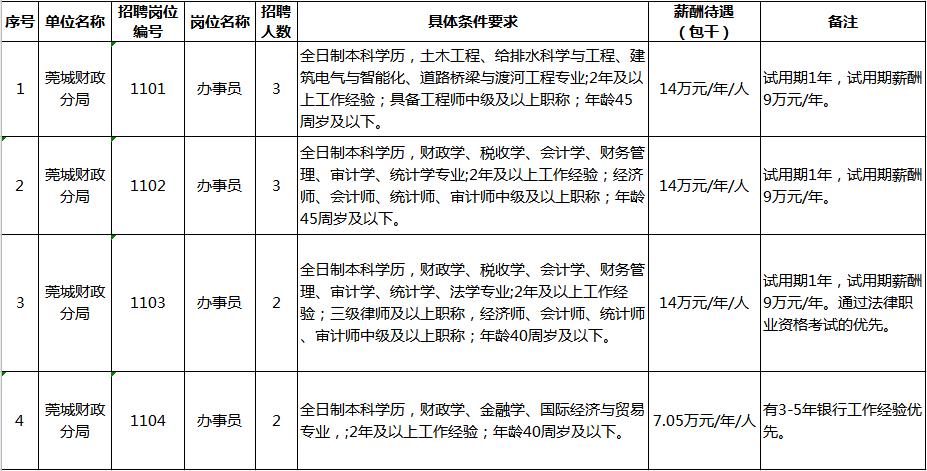年薪20万东莞学校招聘一大批教师,东莞学校行政岗位招聘