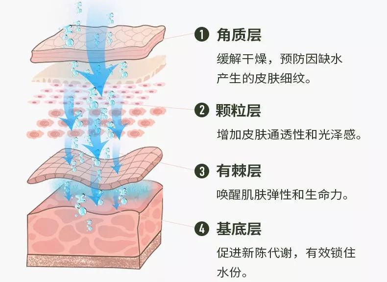 大宇无雾加湿器家用,韩国大宇迷你加湿器