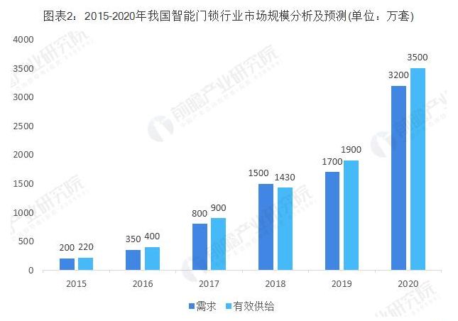 iot智能生态产品好吗,iot智能生态产品
