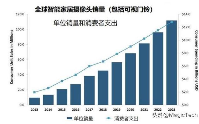 iot智能生态产品好吗,iot智能生态产品