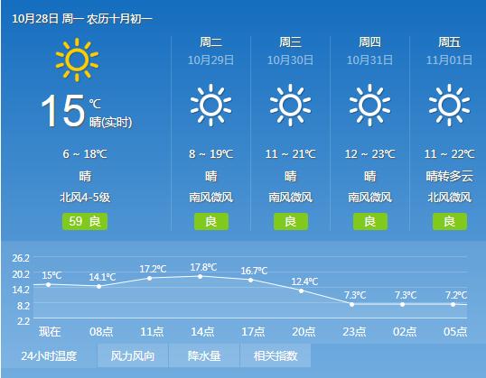 济南临空片区供热管网一期项目 (济南市历下区2021年供热通知)