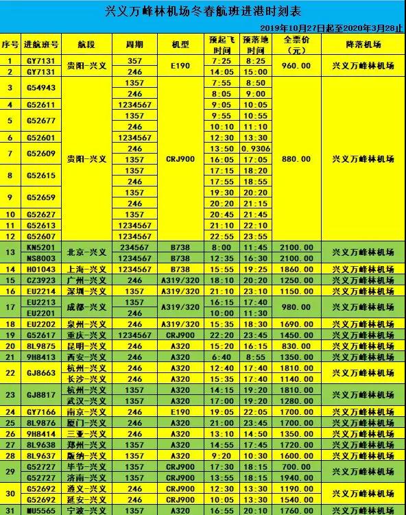 兴义万峰林机场,兴义万峰林机场开通航线
