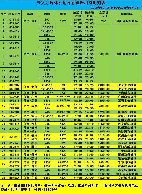 兴义万峰林机场,兴义万峰林机场开通航线