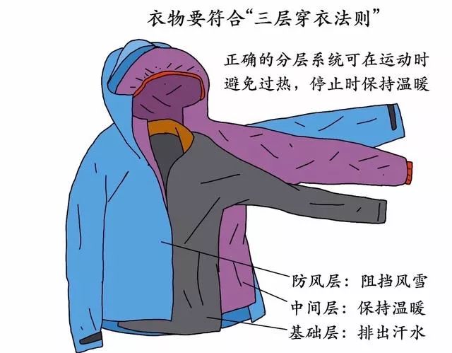 新手入门全套滑雪装备推荐,新手小白滑雪入门全攻略