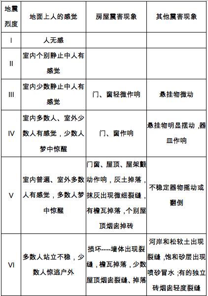 宾川地震带在哪,宾川地震最新消息