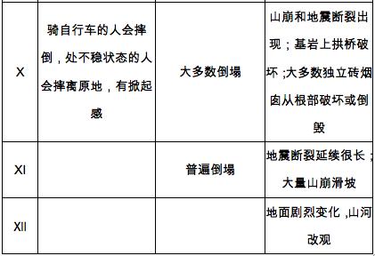宾川地震带在哪,宾川地震最新消息