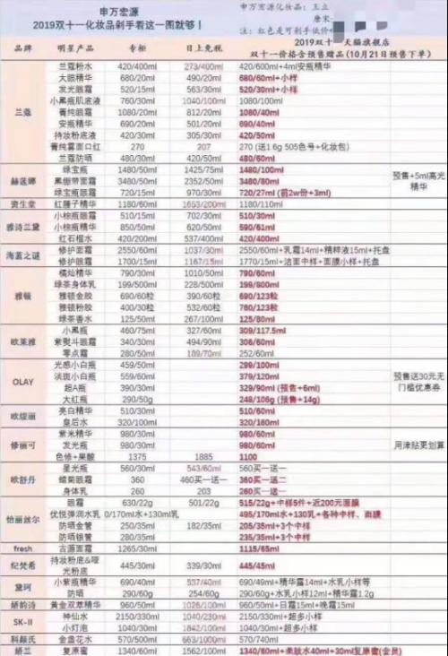 证券机构称：天猫双11化妆品价格比免税店还便宜