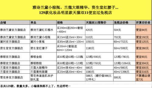 证券机构称：天猫双11化妆品价格比免税店还便宜