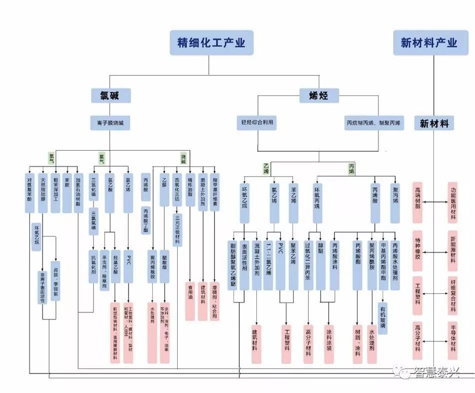泰兴50个项目,泰兴2024重大工业项目一览表