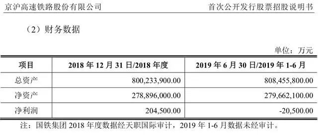 铁总公布铁路局盈利情况,全国18个铁路局今年营收排行