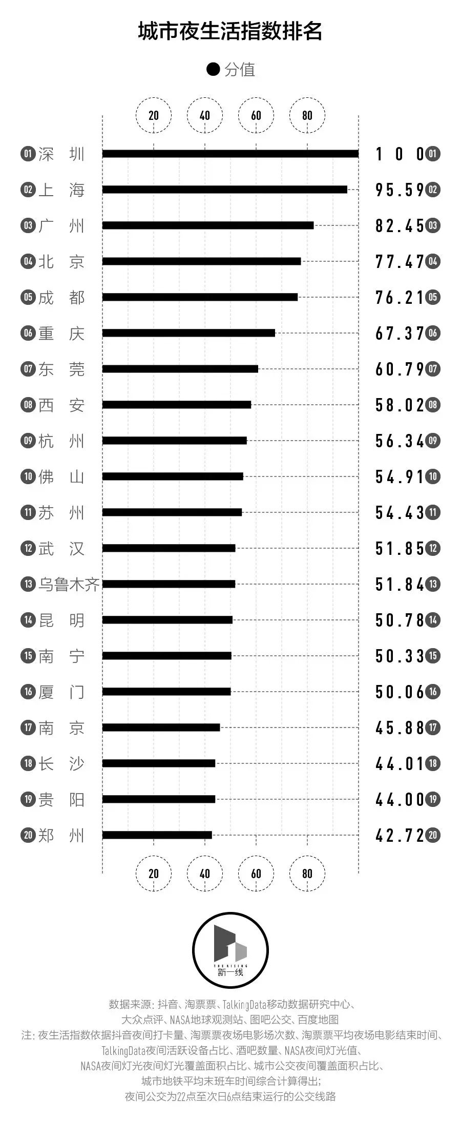 成都一个让人上瘾的城市旅游攻略,成都是一个充满诱惑的城市