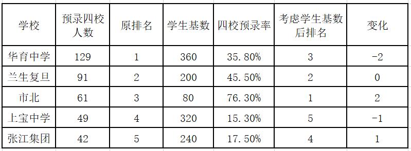 浦东公办初中100名,浦东新区初中排名前十的学校