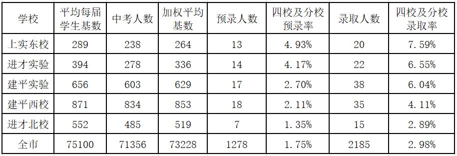 浦东公办初中100名,浦东新区初中排名前十的学校