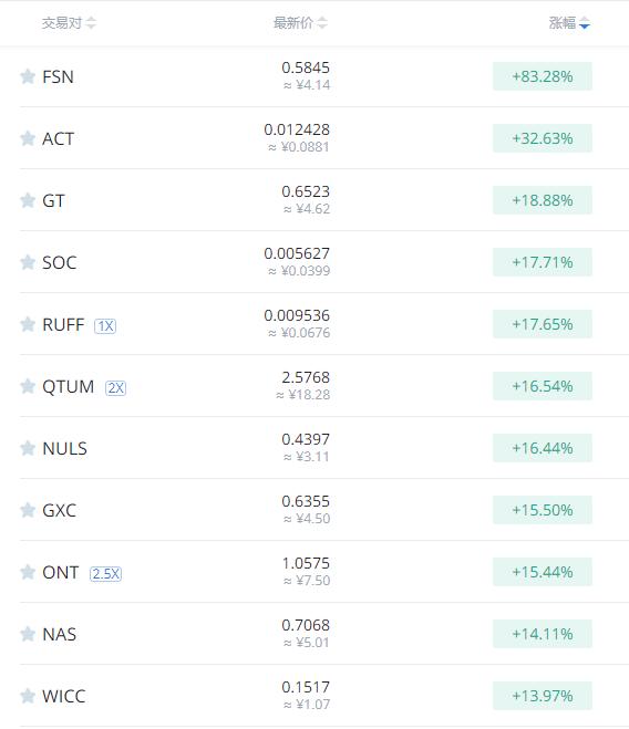 一夜刷屏！为啥是TA？你怎么“上车”？