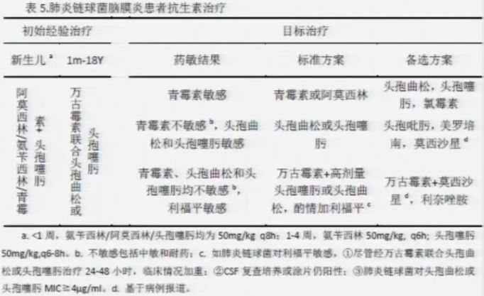小儿呼吸道感染雾化有哪些药物,预防儿童呼吸道感染的药物