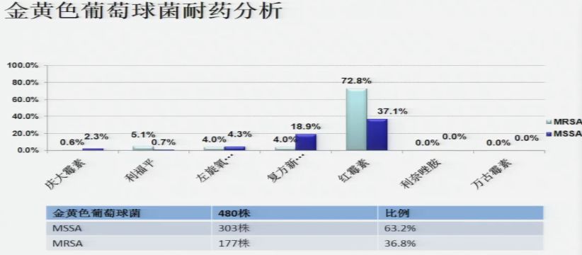 小儿呼吸道感染雾化有哪些药物,预防儿童呼吸道感染的药物