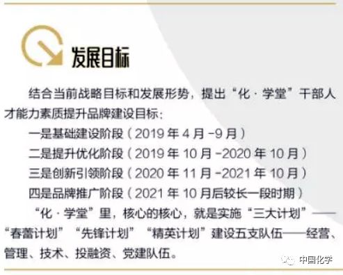 北京建投开办“化·学堂”