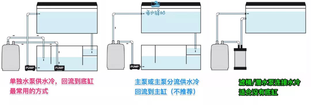 鱼缸用什么样的冷水机比较好,海水鱼缸冷水机哪个牌子的好