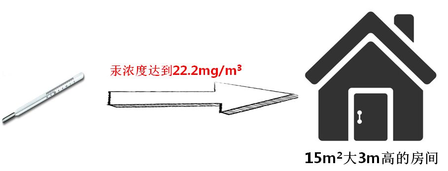 打碎一支体温计会引起中毒吗,打碎一支体温计严重吗