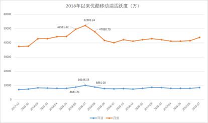 赛场上运动员之间的竞争十分激烈,体育赛场上精彩的配合
