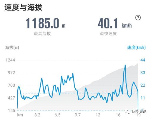 下个月，这场赛事将在永安举行！吃住行攻略附上