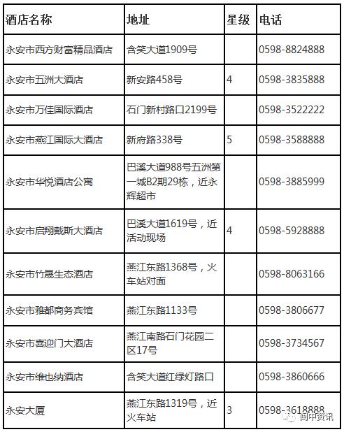 下个月，这场赛事将在永安举行！吃住行攻略附上