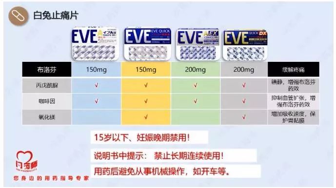 日本网红止痛药违禁,日本代购止疼片