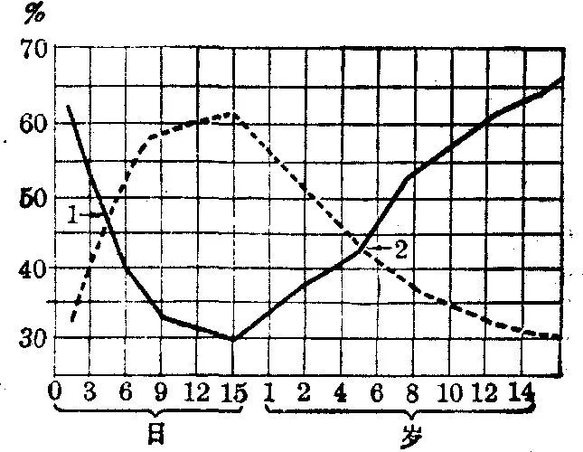 成人儿童大不同——血常规的成长“小”秘密