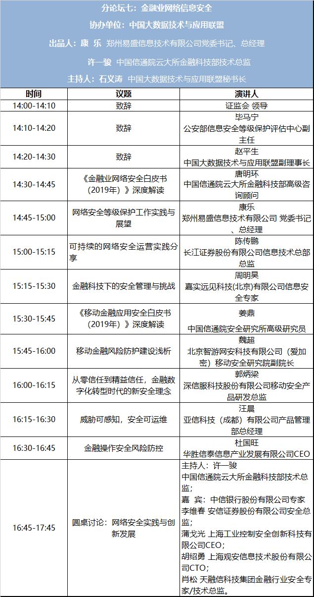 金融网络安全论坛,金融界峰会