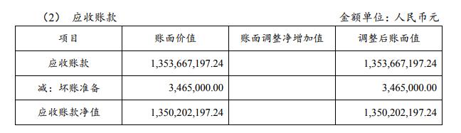 账面现金仅114万、负债高达18.4亿，兰州知豆起价1.38亿元将被司法拍卖！|中国汽车报