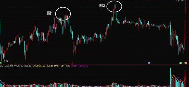 市场中被套怎么解套,股市被套了之后应该怎样止损呢