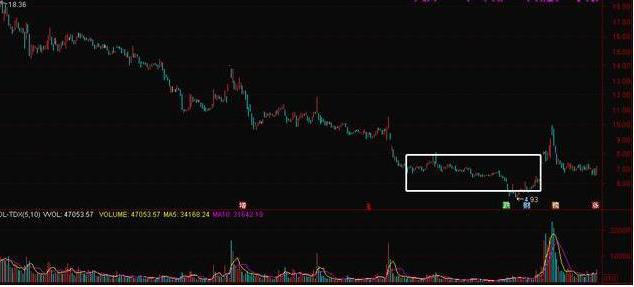 市场中被套怎么解套,股市被套了之后应该怎样止损呢