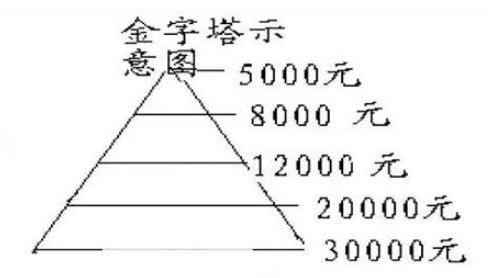 市场中被套怎么解套,股市被套了之后应该怎样止损呢