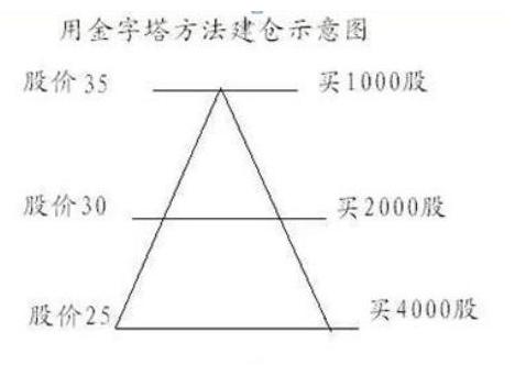 市场中被套怎么解套,股市被套了之后应该怎样止损呢