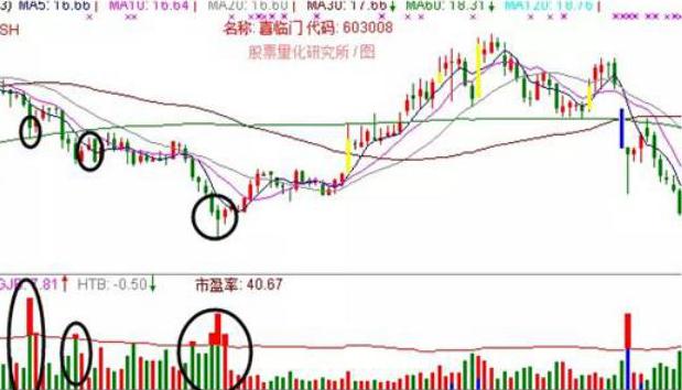 市场中被套怎么解套,股市被套了之后应该怎样止损呢
