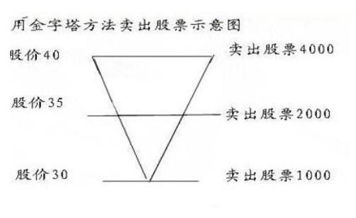 市场中被套怎么解套,股市被套了之后应该怎样止损呢