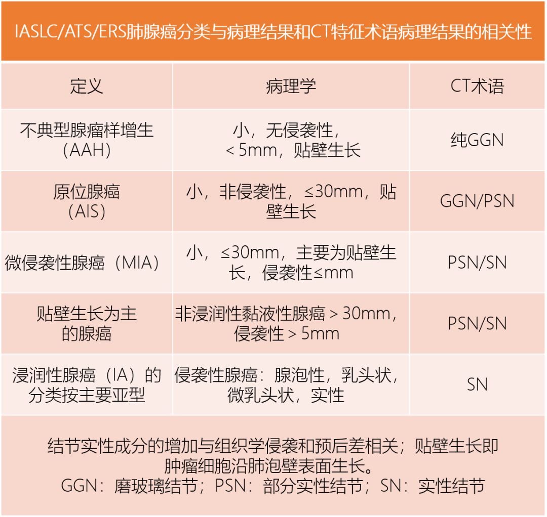 5年生存率100%是跟正常人一样了吗,5年生存率大于92%
