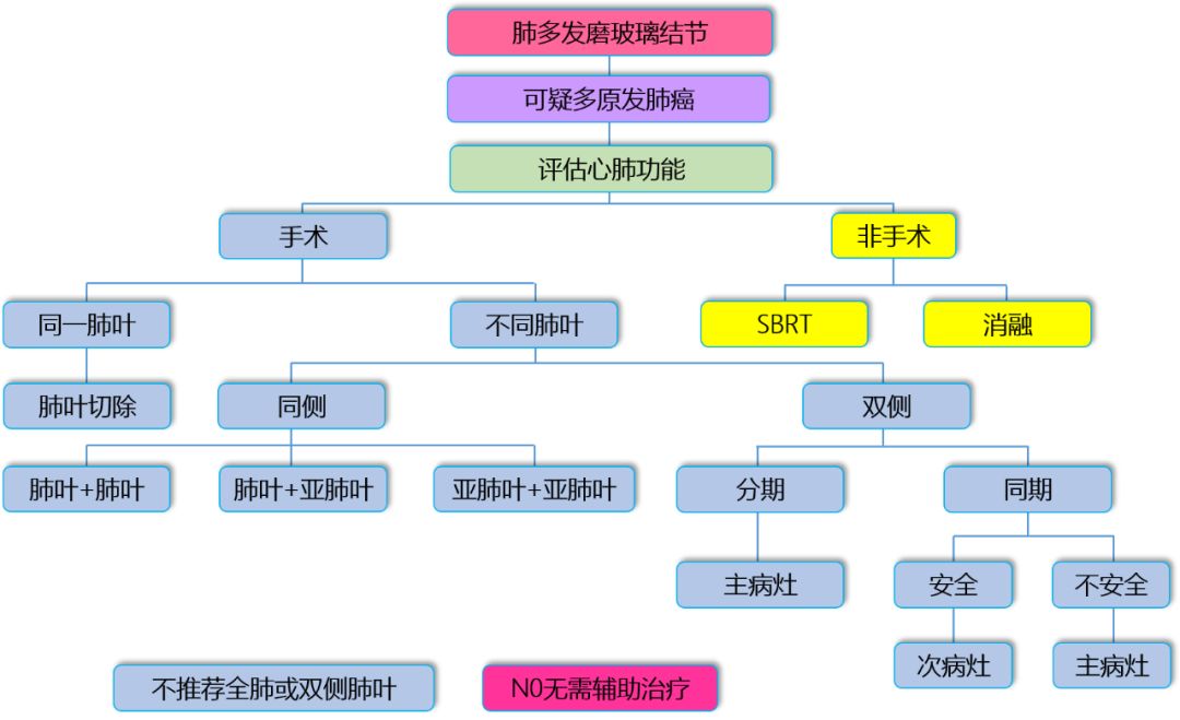 5年生存率100%是跟正常人一样了吗,5年生存率大于92%