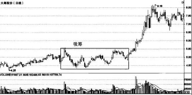 如果一只股票快要爆仓了怎么处理,手中持有的股票亏损多少