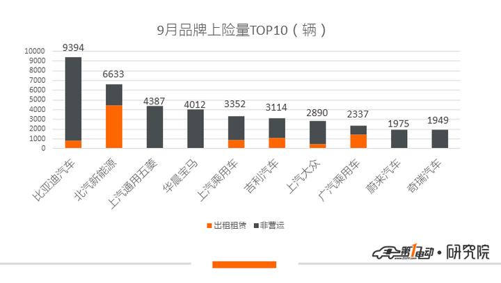 电一排名,一电行业