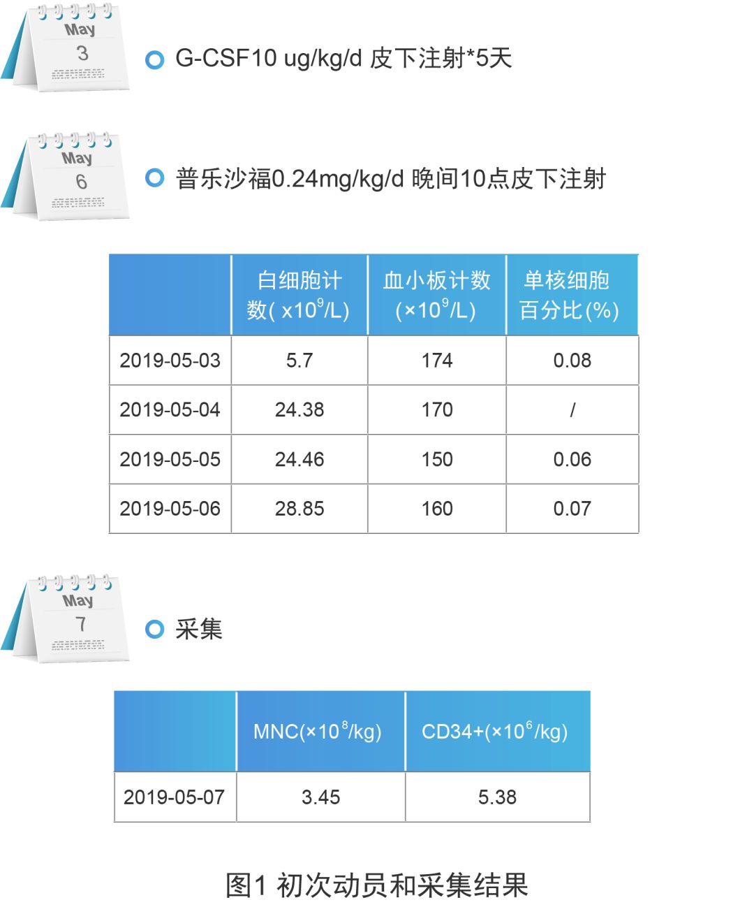 病例分享项目,病例分享与病例汇报
