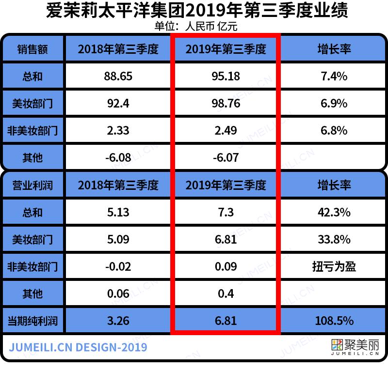 爱茉莉最新,爱茉莉最新消息