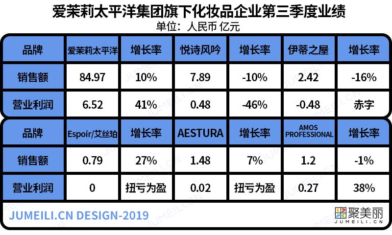 爱茉莉最新,爱茉莉最新消息