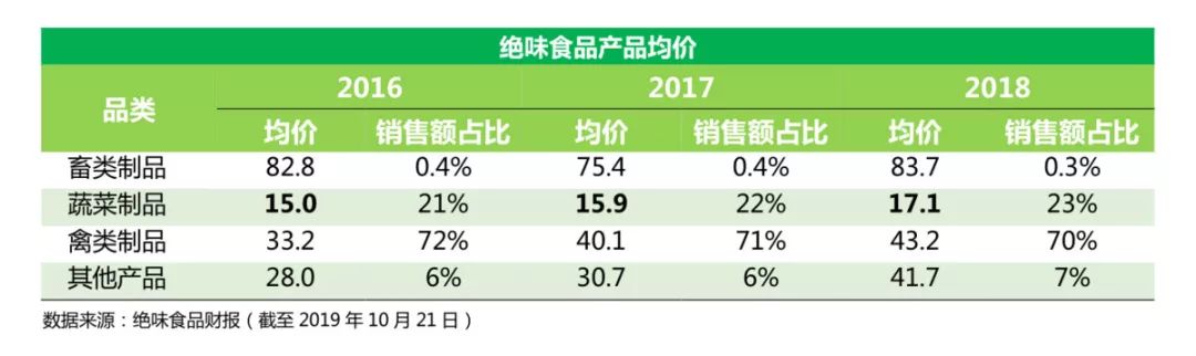 周黑鸭和绝味哪个贵,周黑鸭比绝味鸭脖贵
